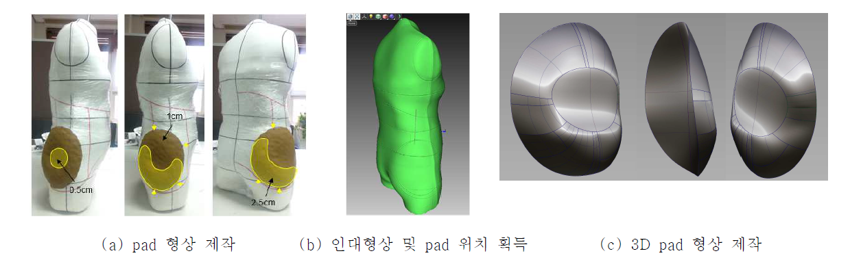 hip protector testing system의 설계 model 및 제작 과정