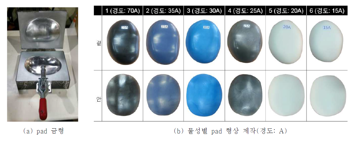 hip protector testing system의 설계 model 및 제작 과정