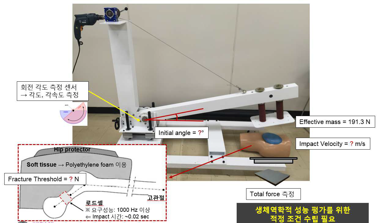 simulator 평가 조건