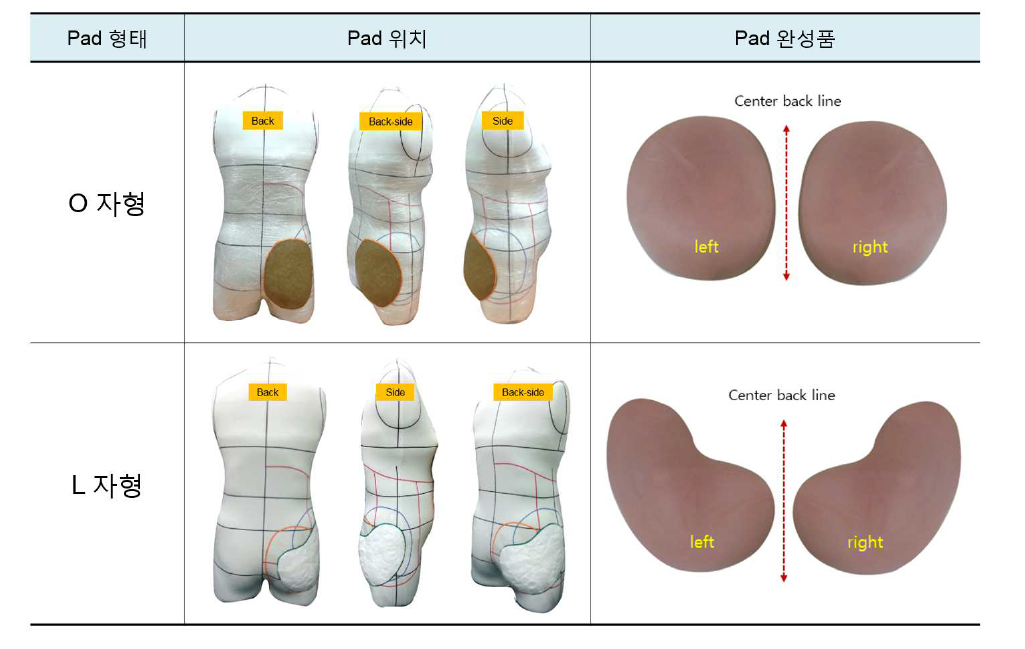 상용화를 위한 pad 2종(O자형, L자형) 제작