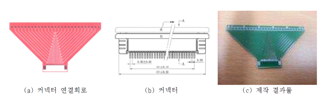 MSAE의 커넥터 연결 회로기판 설계