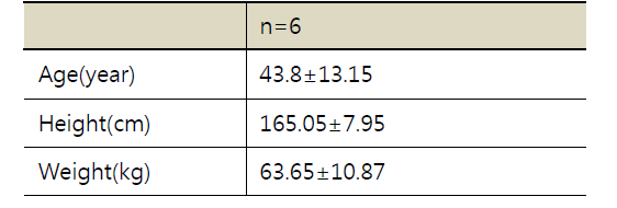 연구대상자의 신체 정보