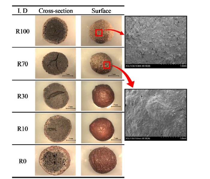 Photographs observed by optical microscope and scanning electron microscope of artificial aggregates heated at 1200℃ for 10min by quick firing method