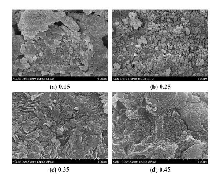 Microstructure of the geopolymer fabricated with various L/S ratio