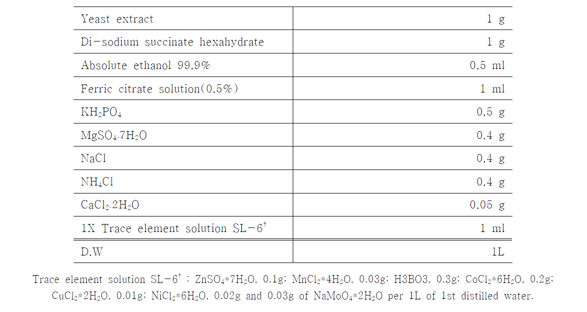 The composition of 27s media (adjust pH 6.8)