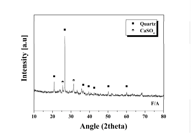 Phase analysis of fly ash