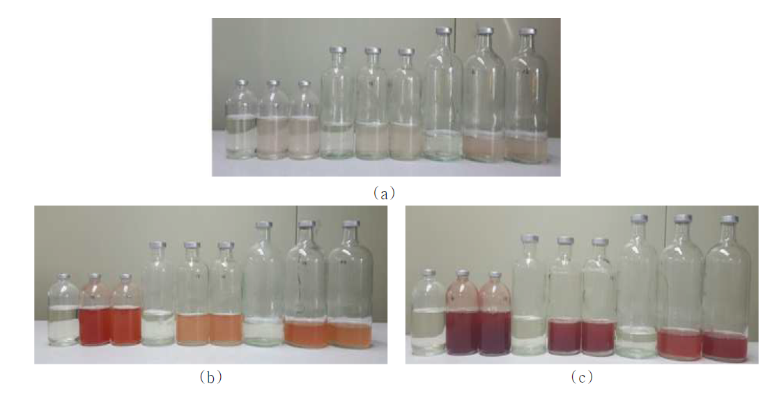 Photographs of specimen bottles using 27s medium according to the time