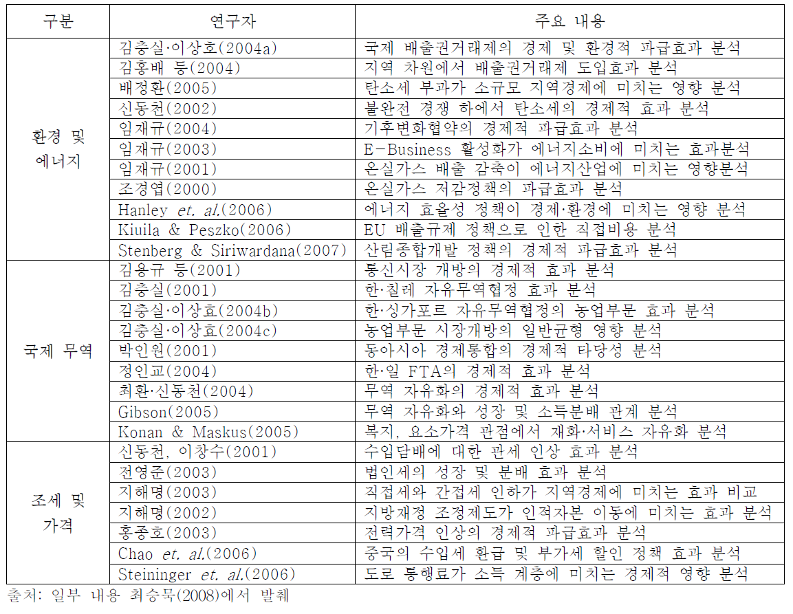 연산일반균형 모형을 이용한 분야별 연구