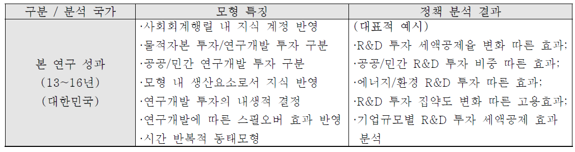 본 연구의 모형 특징 및 정책분석 결과