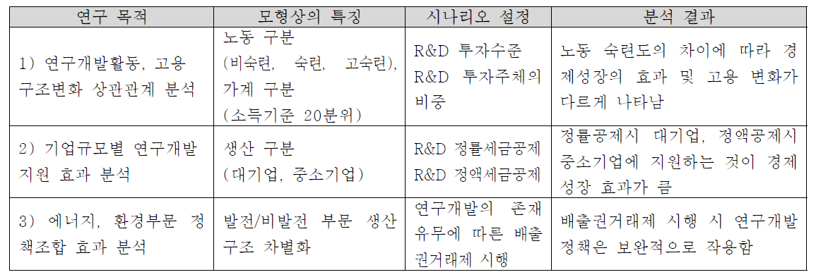 확장 모듈의 구축 및 관련 연구 성과