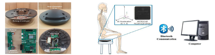 Structure of sitting posture monitoring system