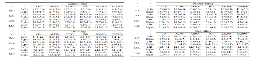 Differences in trunk muscle activities between the groups