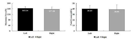 Pressure in static and dynamic sitting