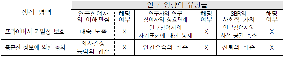 사회행동과학연구에서 승인 가능성이 높은 연구