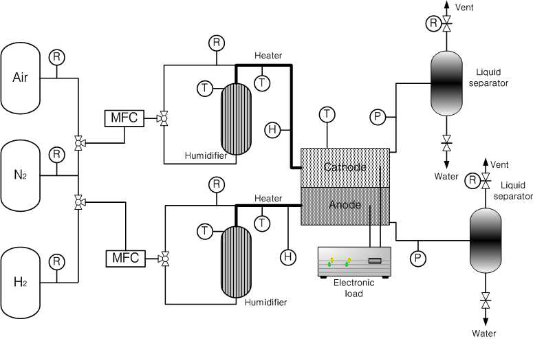 Schematic diagram of the experimental setup.