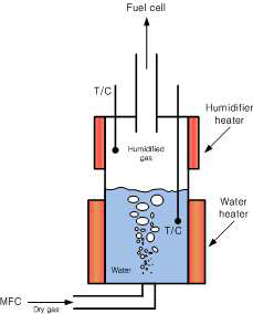 Schematic diagram of the external humidifier.