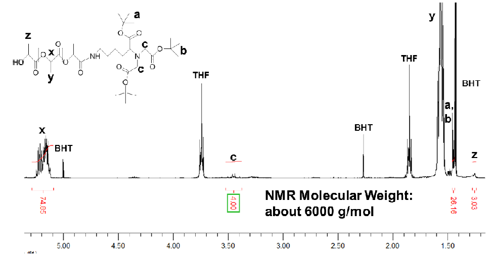 p-NTA-PLA의 1H-NMR 분석