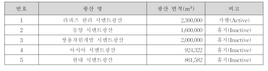 노천광산 분류 결과