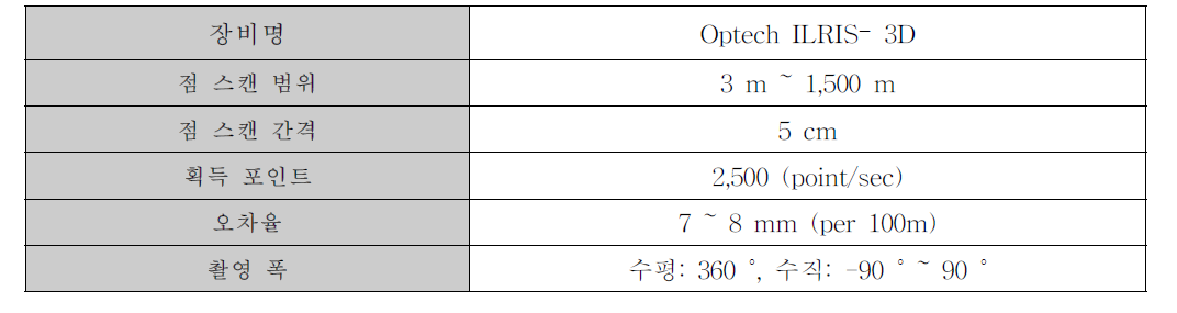 노천광산 붕괴지역 촬영한 지상 LiDAR 장비 제원