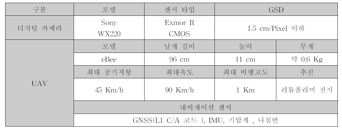 고정익 UAV 및 비측량용 디지털카메라의 제원