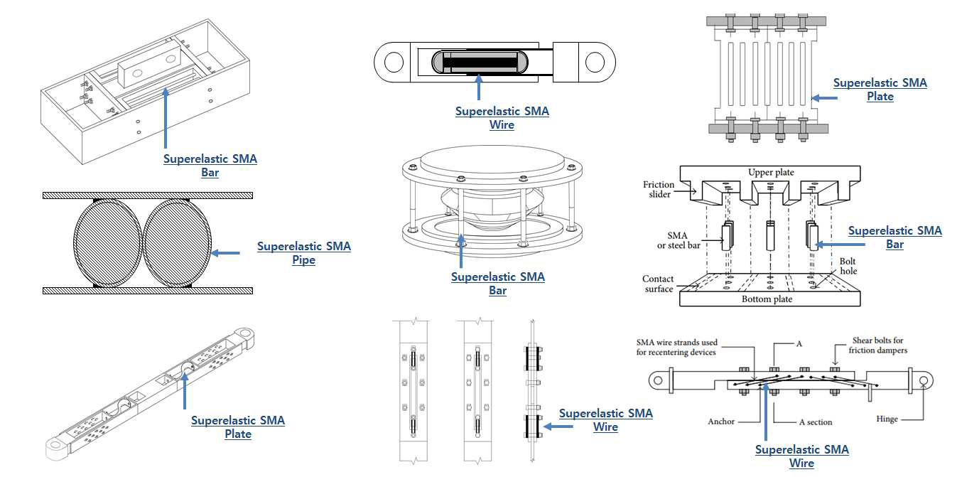 초탄성 형상기억합금을 활용하여 개발된 스마트한 댐퍼 시스템의 종류