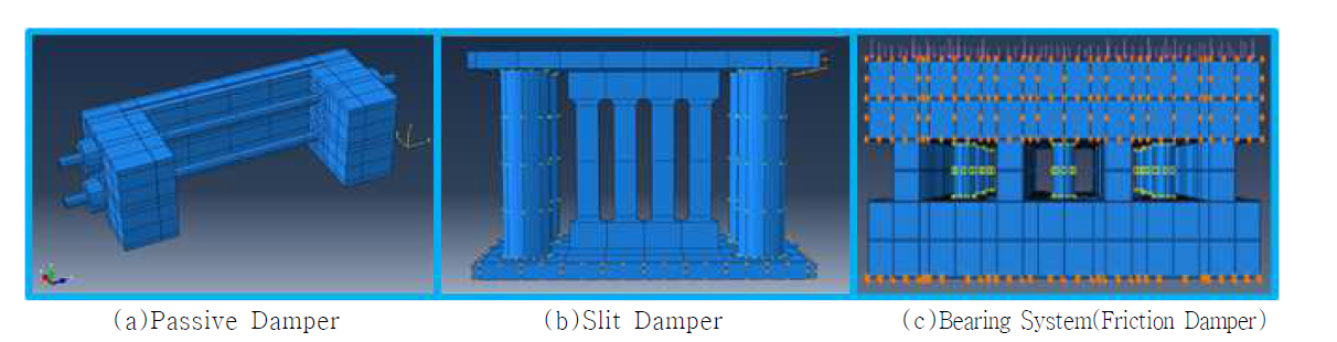 스마트한 댐퍼 시스템의 3차원 유한요소 모델