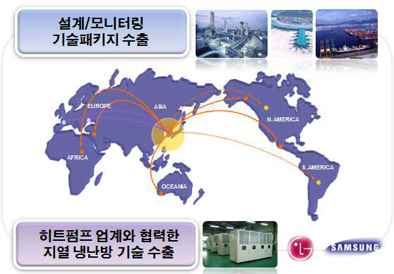 본 연구 과제의 국가이미지 제고 및 해외 시장 진출 관련성