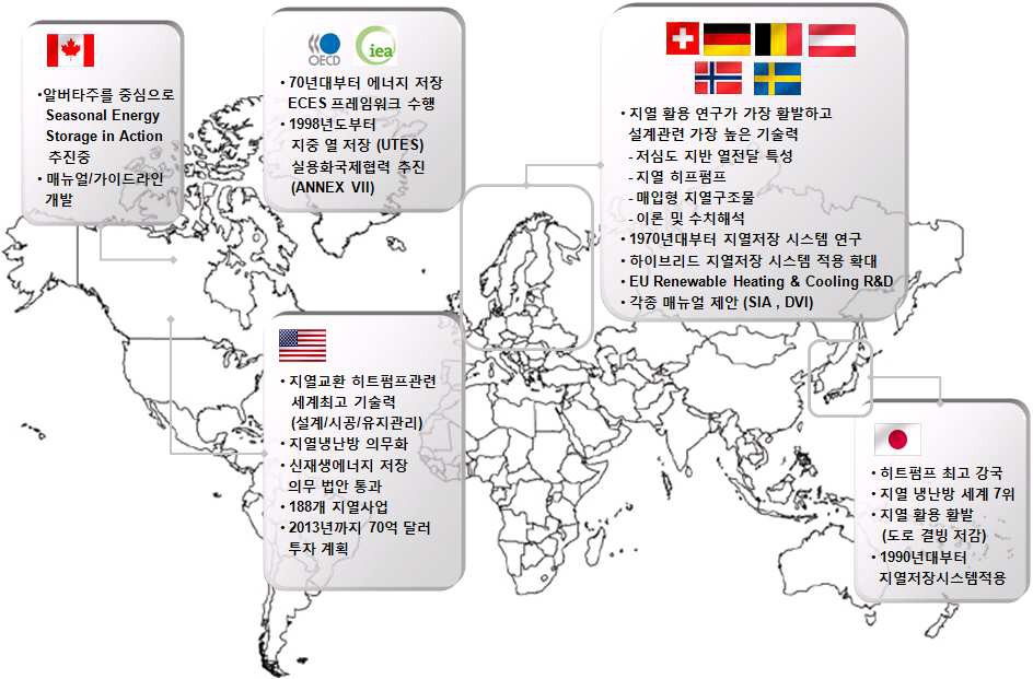 저심도 지중 열 저장 관련 국가별 동향