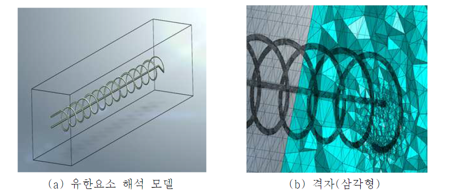 수치해석 모델(Coil형)