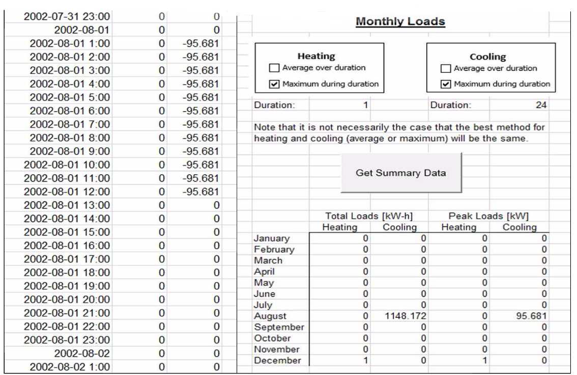 12시간 동안 일정한 부하 설정 시, Peak Load Analysis Tool의 부하 산출