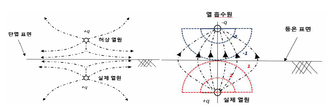 Mirror Image Method