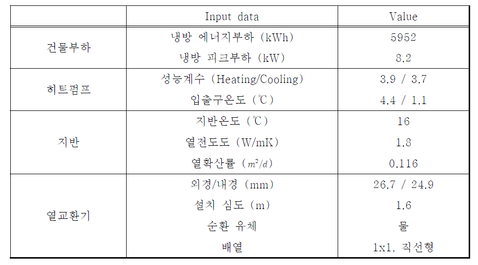 지열 설계 기본 정보