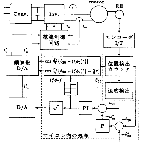 Schematic diagram of control system