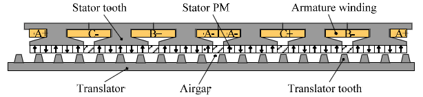 Linear surface-type PMVM configuration
