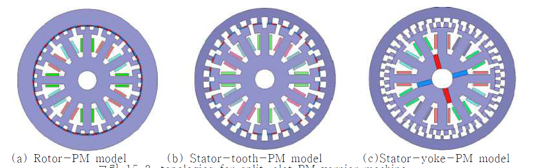 3-topologies for split -slot PM vernier machine