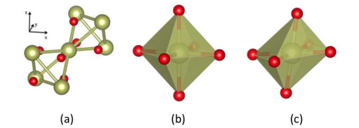(a) Ir2O4 spinel 구조의 Ir 원자 (노랑색)과 O 원자 (빨강색)의 배치를 도식적으로 보임. (b) 이상적인 spinel 구조에서 O 원자의 내부좌교가 α=0.25 일 때 IrO6-octahedron의 모양. (c) trigonal 변형이 있을 때 IrO6-octahedron의 모양.