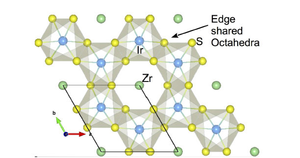 2차원 삼각격자 구조의 ZrS2 화합물에서 Zr 원자의 2/3를 Ir으로 치환하여 만든 벌집구조격자 (Zr1/3Ir2/3)S2의 도식적 구조. 각 Ir site는 S 원자의 octaheron으로 둘러싸여 있다.