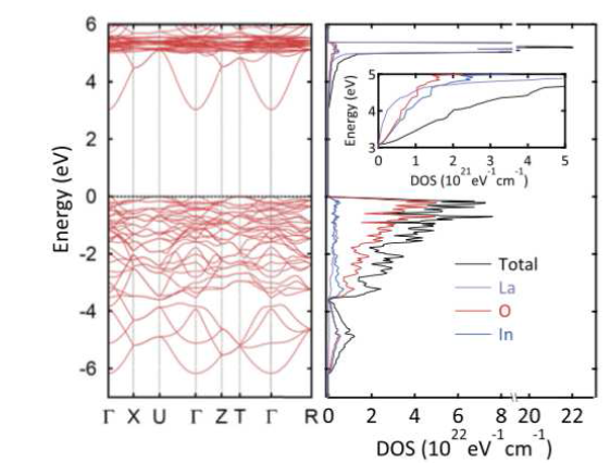 LaInO3 전자구조와 projected density-of-state(pDOS). valence band와 conduction band의 O p-궤도와 In s-궤도 성분의 분포가 특징적이다.