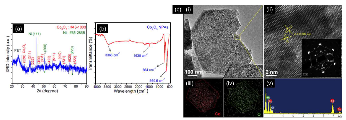 (a) XRD (b) FT-IR (c) TEM을 이용한 제작된 사산화삼코발트의 구조 분석.