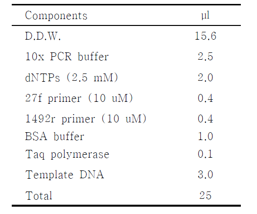 HTC 배양액의 16S rRNA 유전자의 PCR 증폭에 사용된 반응액의 조성