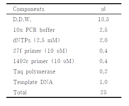 고체배지 군락형성 균주의 16S rRNA 유전자의 PCR 증폭에 사용된 반응액의 조 성