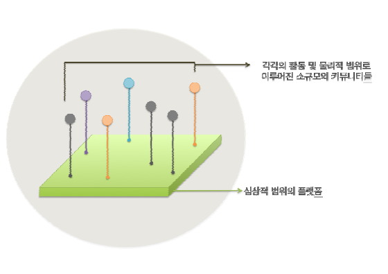 소규모 생활환경들로 구성된 마을