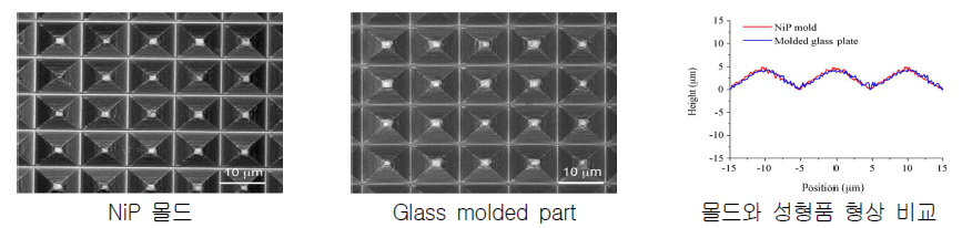 NiP 몰드를 이용한 저융점 유리 성형
