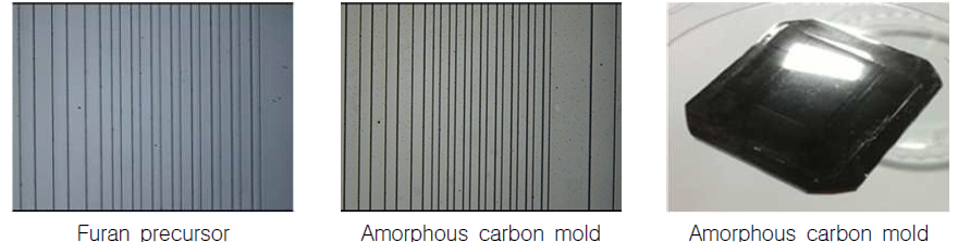 폴리머 복제 공정을 통한 비정질 탄소 몰드 제작법 및 유리 성형