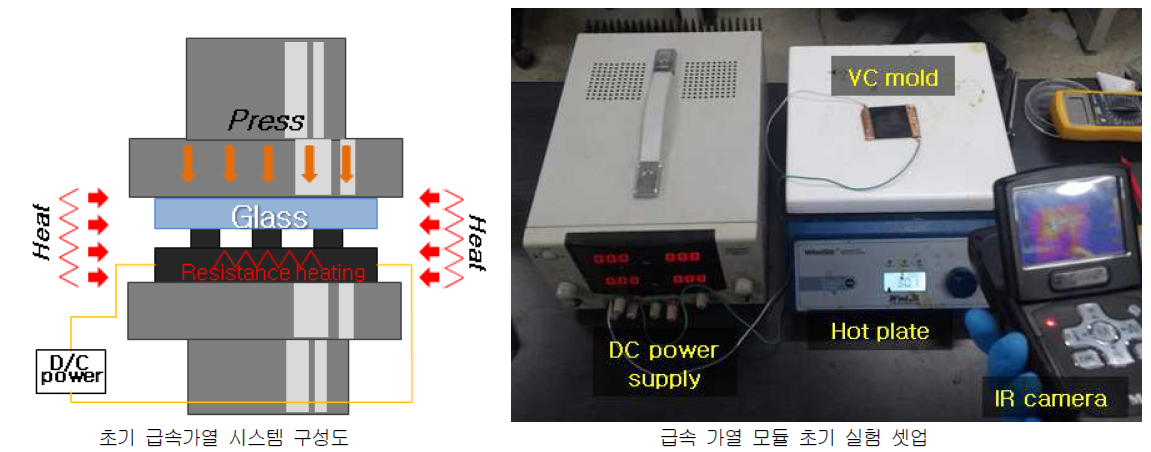 급속가열 시스템