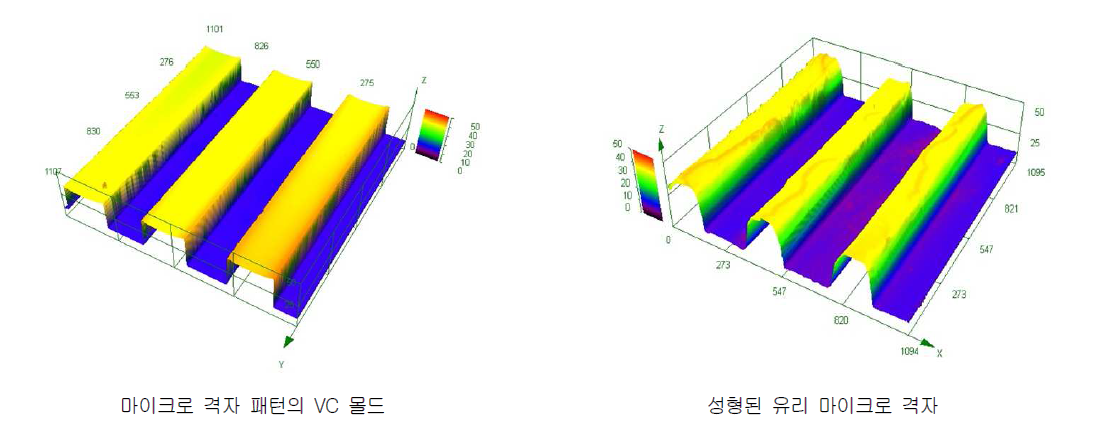 급속가열 시스템을 통한 저융점 유리 성형