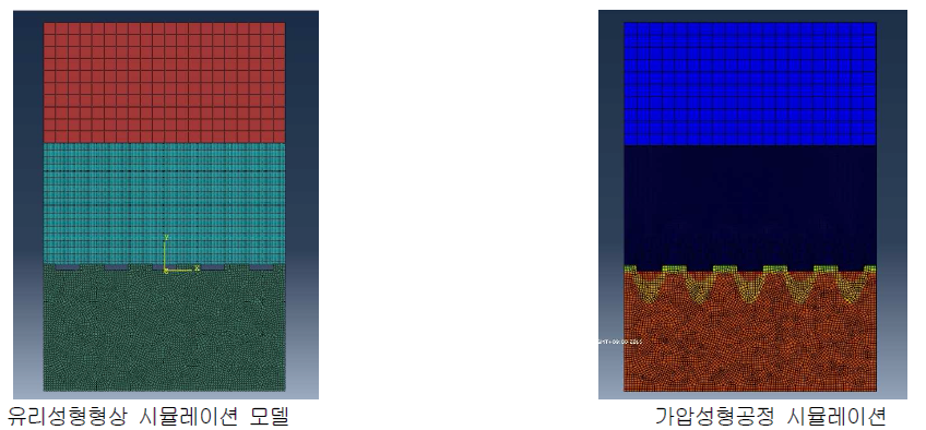 유리성형 시뮬레이션 모델(ABAQUS)