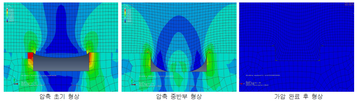 점탄성이 고려된 유리 가압 성형 시뮬레이션 결과