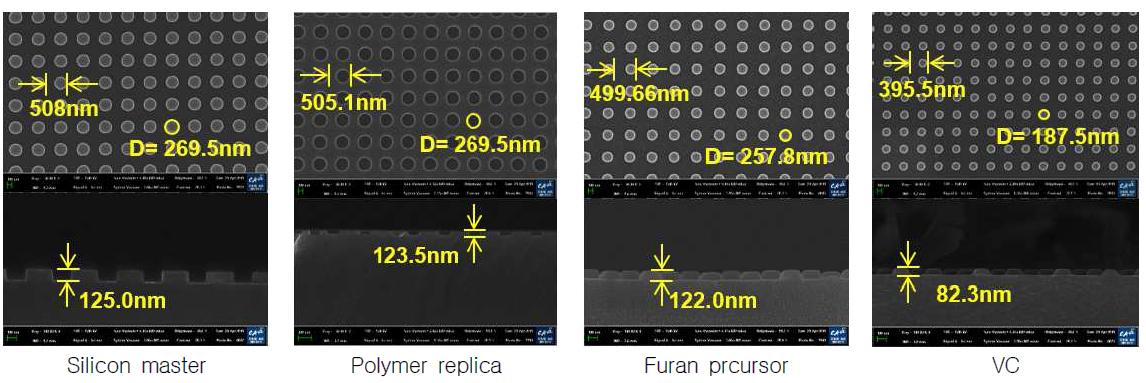 유리 나노 홀 구조를 이용한 SERS 기판 복제용 VC 몰드 제작 공정별 SEM 분석