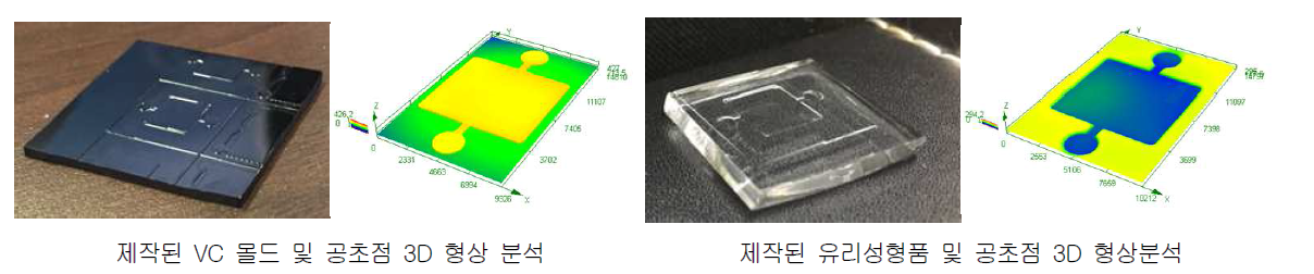 유리 마이크로 챔버 성형용 VC 몰드 및 유리성형품 공초점 현미경 분석